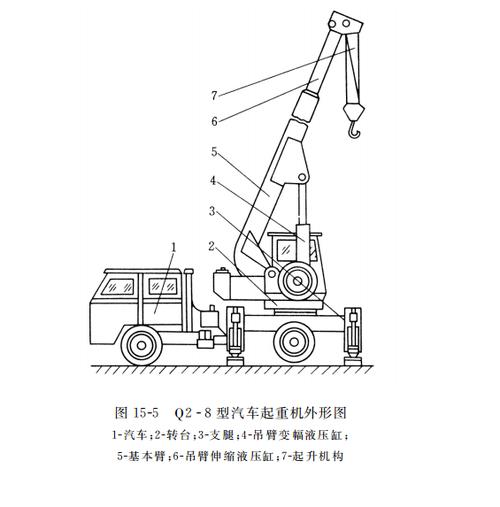 q2 -8 型汽车起重机外形图